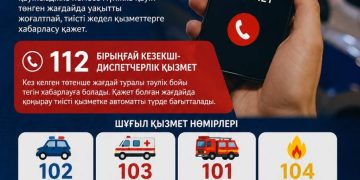 Қауіп төнген жағдайда қайда жүгіну керек?